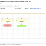 бизнес процессы